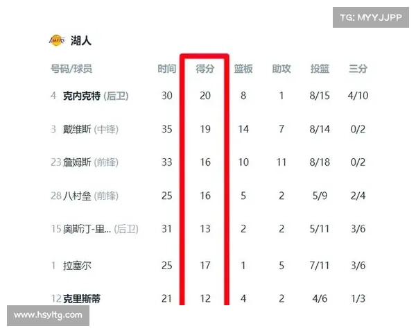湖人的最近赛事、湖人最近几场比赛比分 湖人的最近赛事、湖人最近几场比赛比分